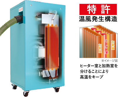 特許 温風発生構造 ヒーター室と加熱室を分けることにより高温をキープ